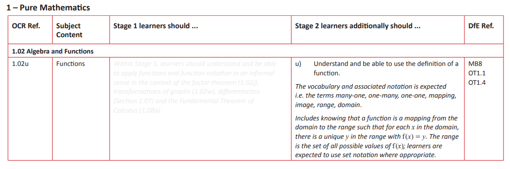 Specification reference